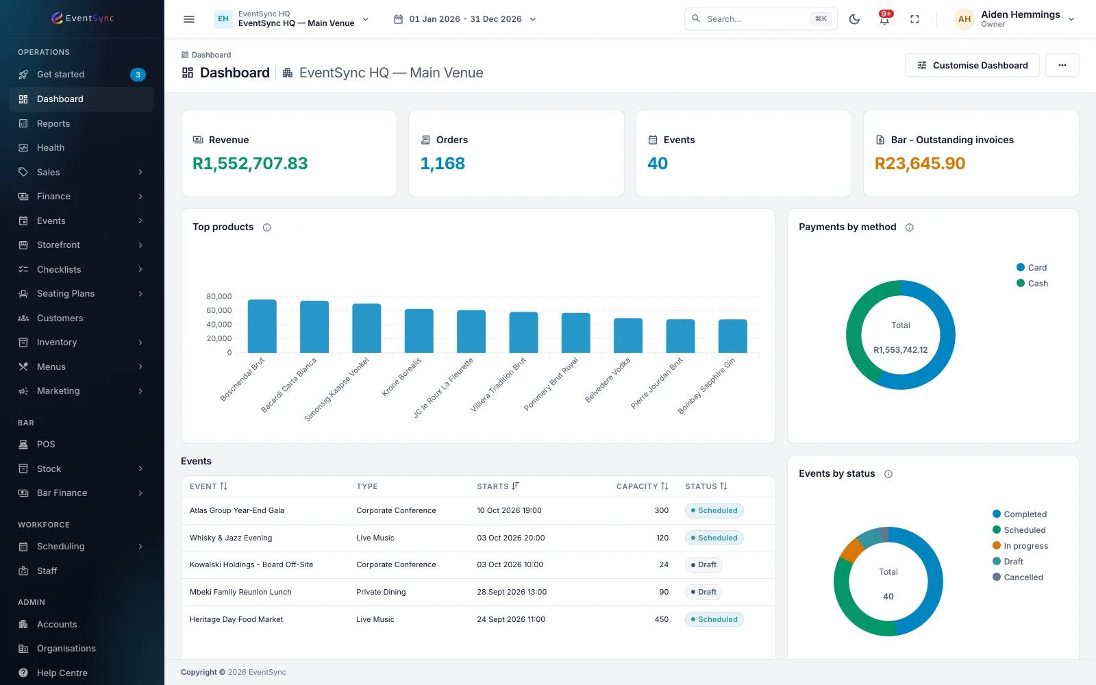 The EventSync dashboard showing revenue, orders, top products and upcoming events
